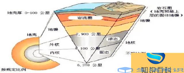 大气圈厚度