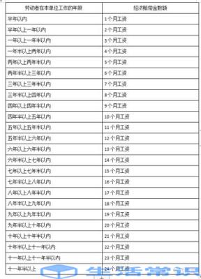 辞职后公司不给开工资流水怎么办