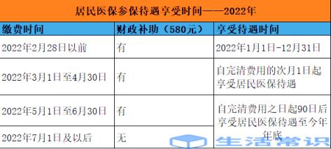 2022居民医保缴费时间 居民医保什么时候缴