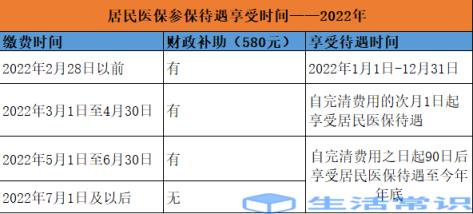 2022重庆居民医保什么时候缴费 居民医保缴费时间