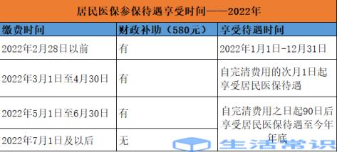 重庆城乡居民医保缴费时间 居民医保什么时候缴费