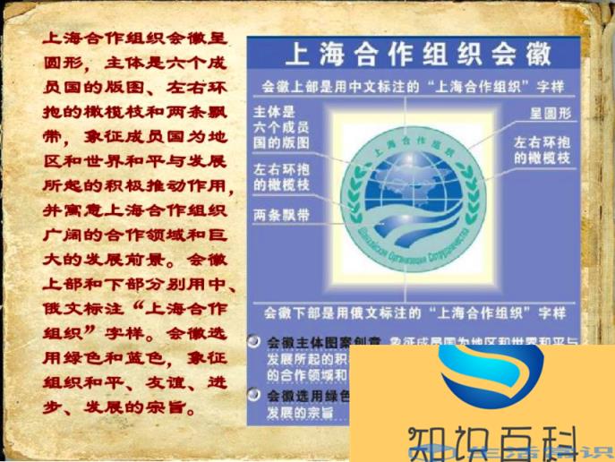 上海合作组织（上合组织）介绍ppt课件